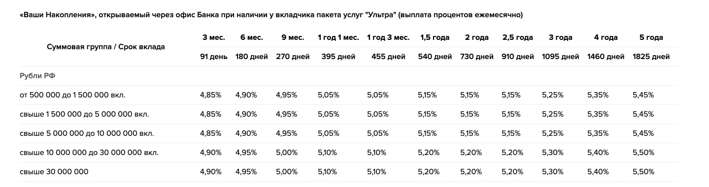 Ваши накопления депозит Россельхозбанка