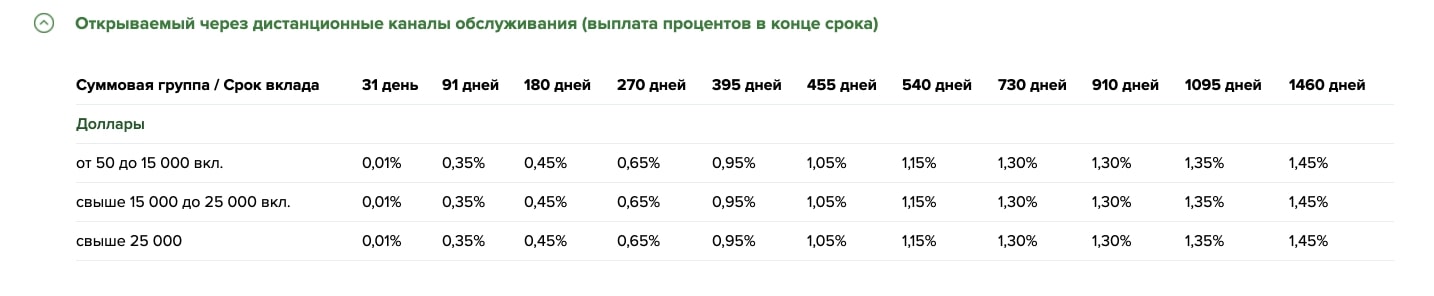 вклад Доходный в долларах РСХБ