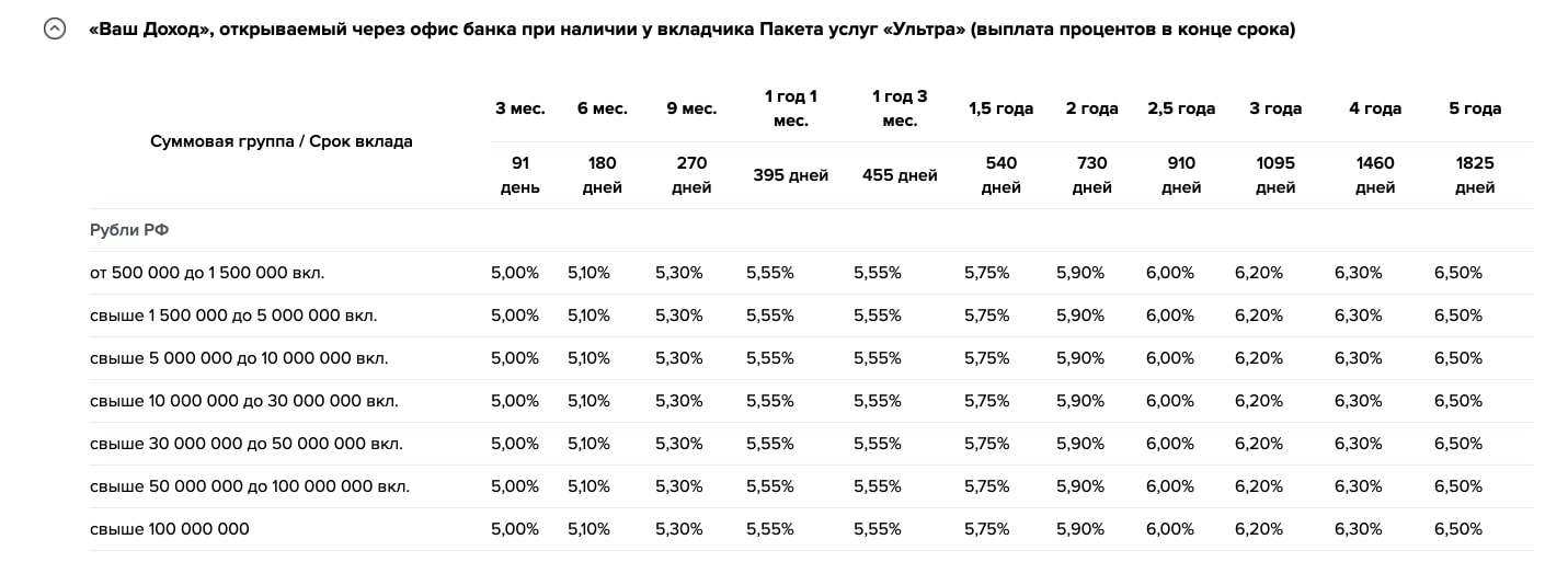 Ваш доход депозт Россельхозбанка
