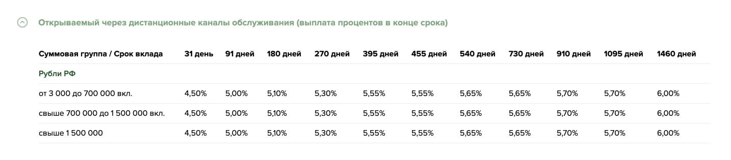 вклад Доходный РСХБ