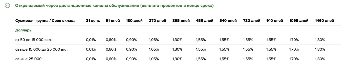 вклад Доходный в долларах РСХБ