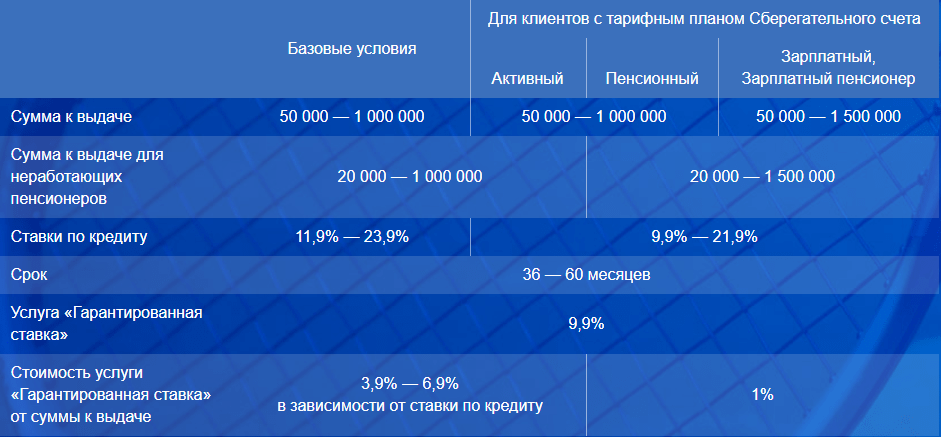 кредиты Почта Банка наличными