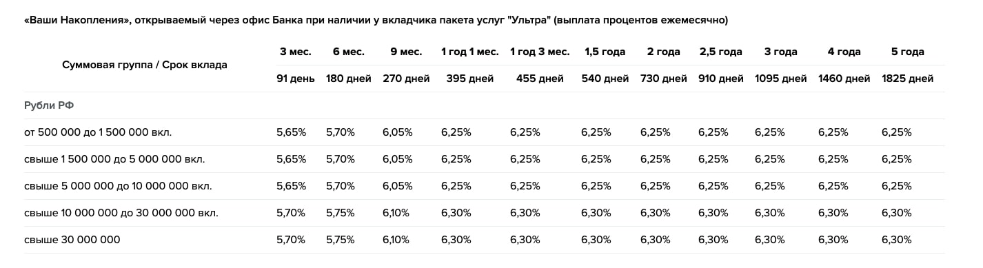 Ваши накопления депозит Россельхозбанка