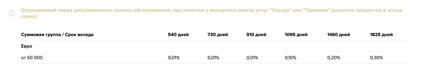 Золотой премиум в евро РСХБ