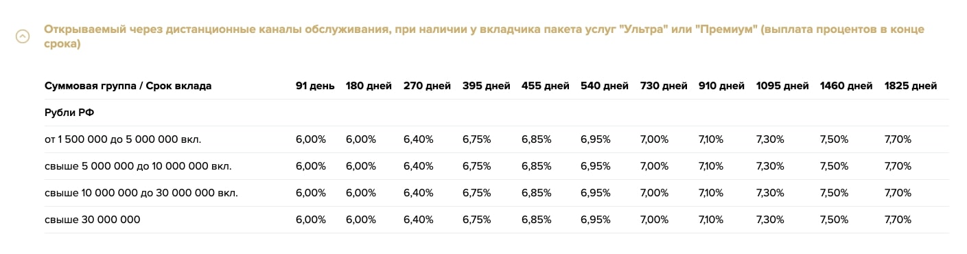 Золотой премиум РСХБ