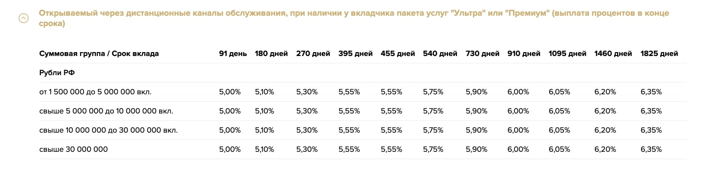 Золотой премиум РСХБ
