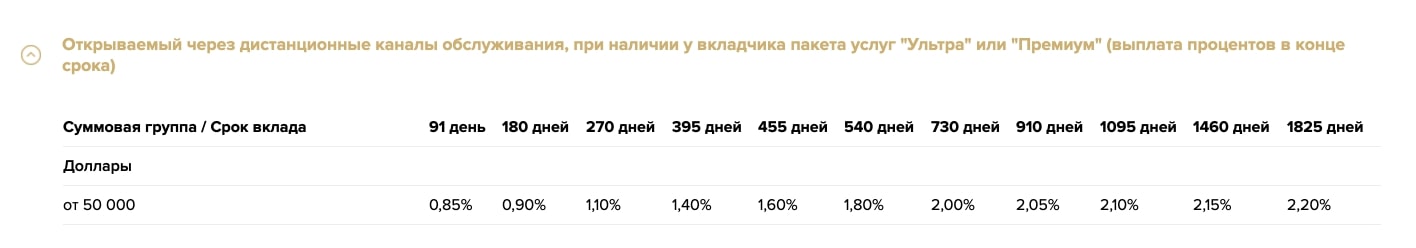 Золотой премиум в доллараз РСХБ