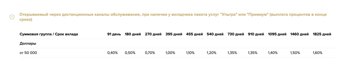 Золотой премиум в доллараз РСХБ